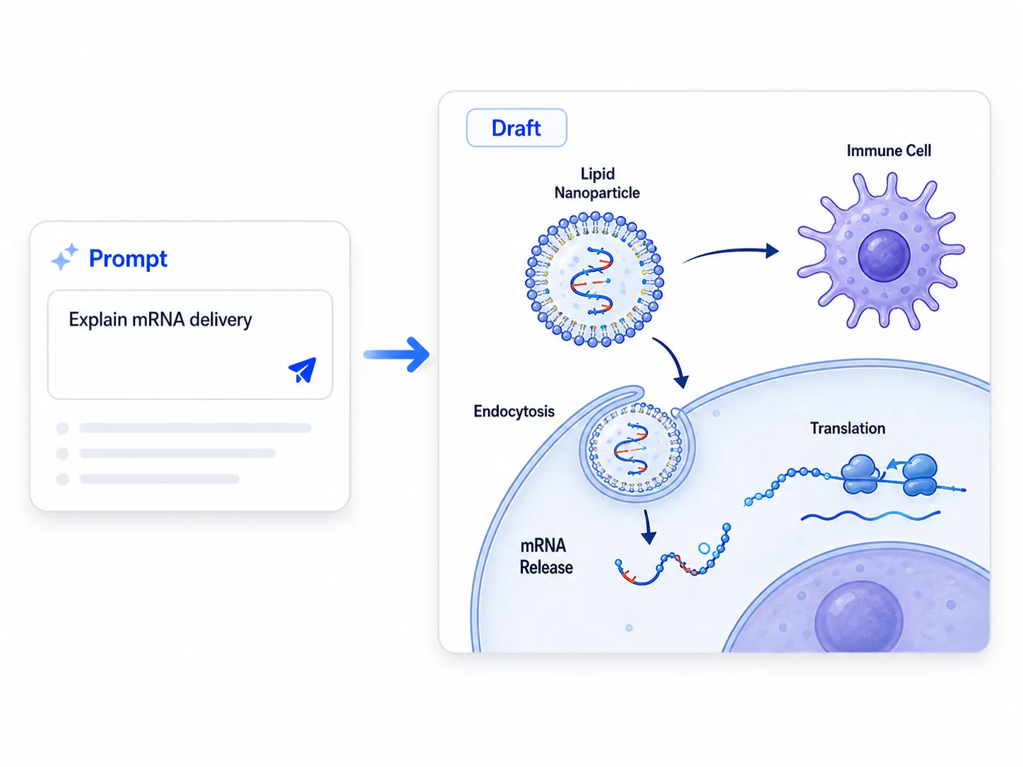Text to scientific figure example