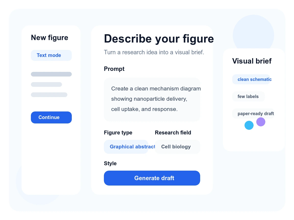 Describe scientific figure workflow preview