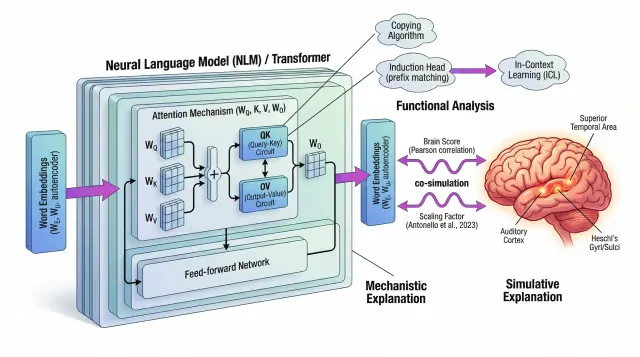 Scientific figure export workflow example